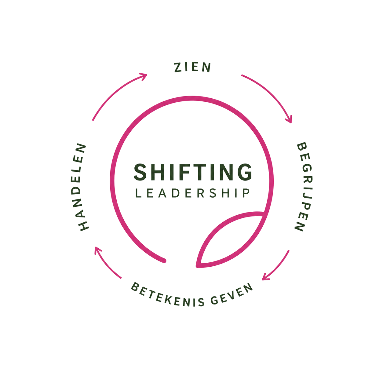 Shifting Leadership