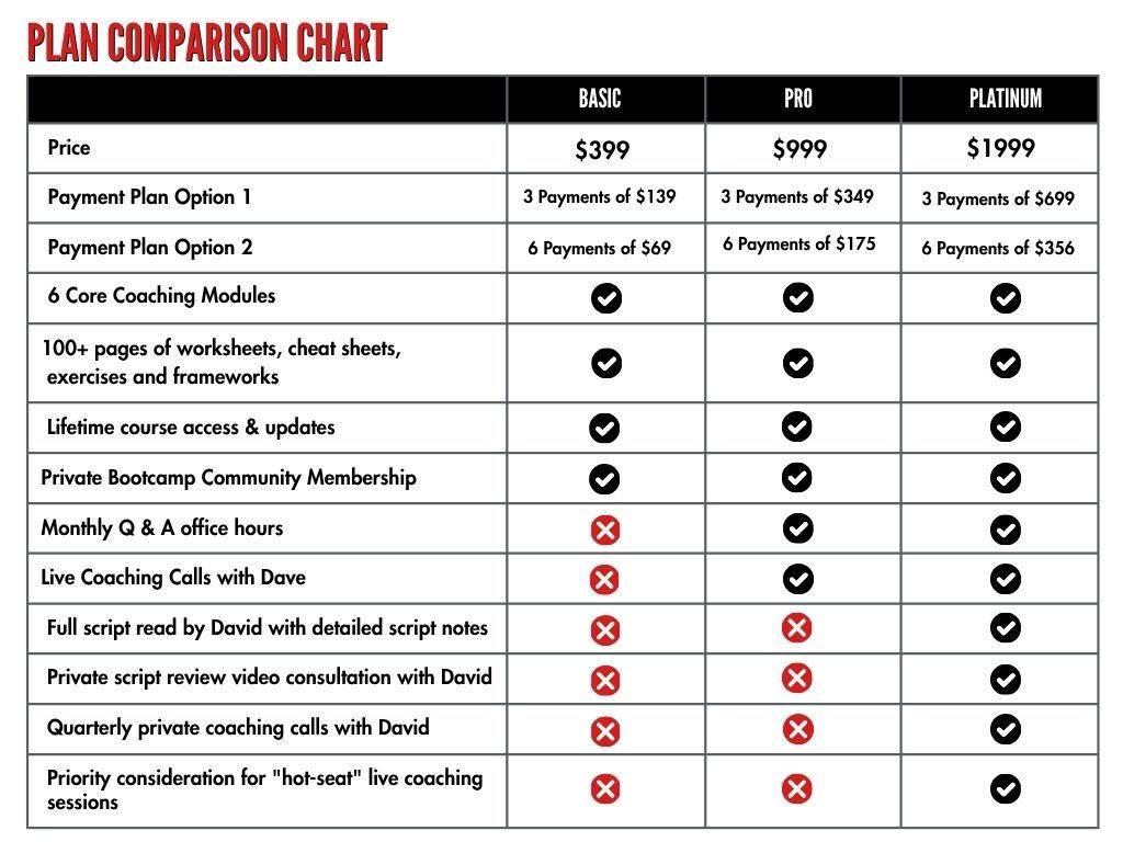 Image of David McKenna's screenwriting course plan comparison chart.