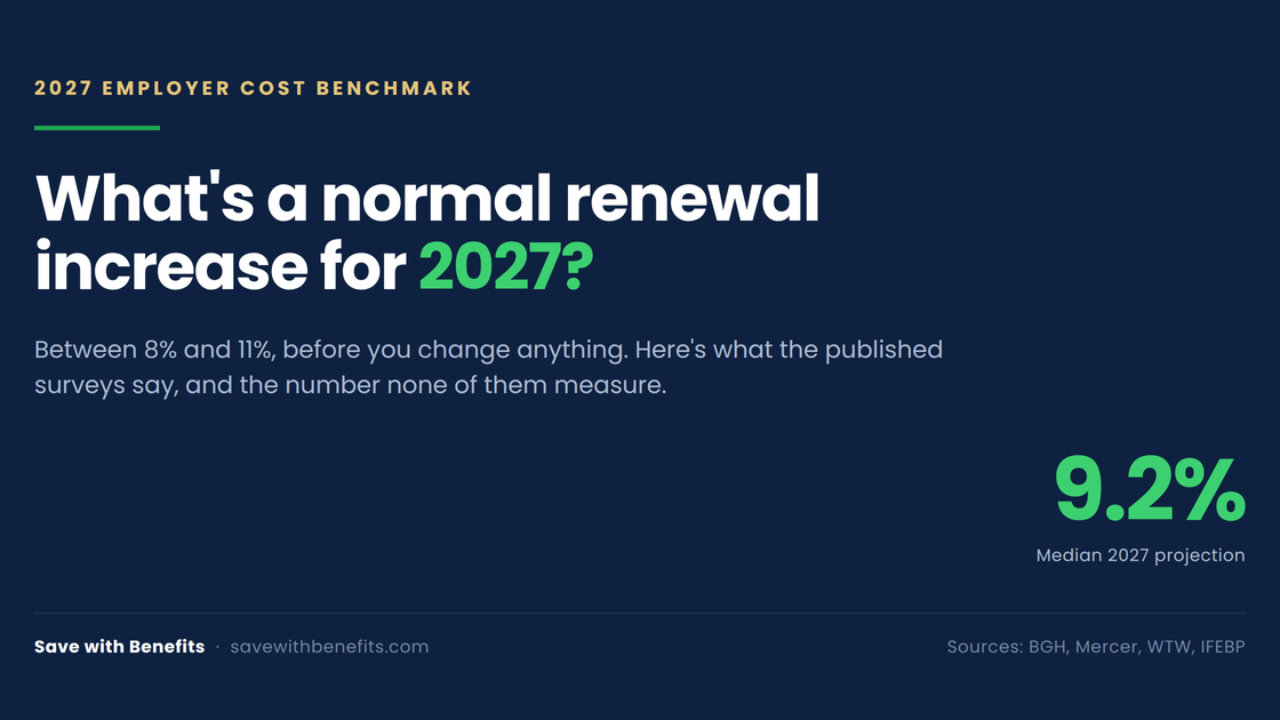 What's a typical renewal increase for 2027?
