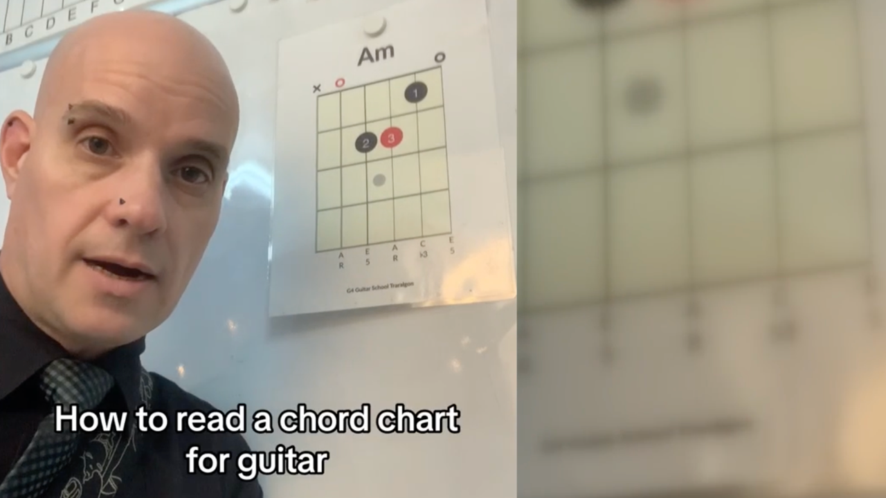 How to Read Guitar Chord Charts: A Beginner’s Guide