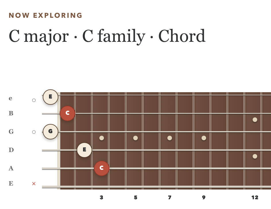Interactive CAGED Explorer