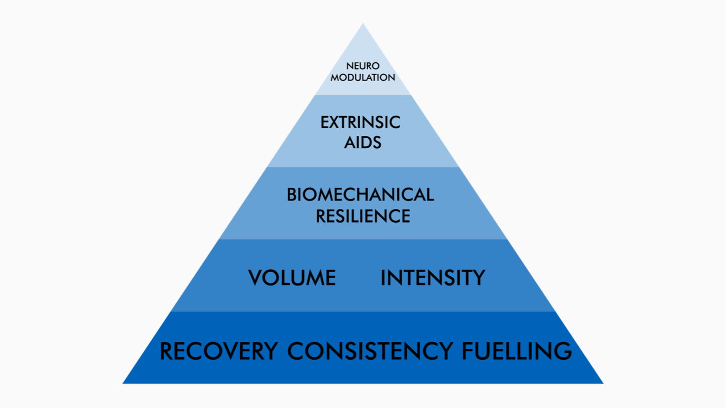 The Recovery Pyramid Framework