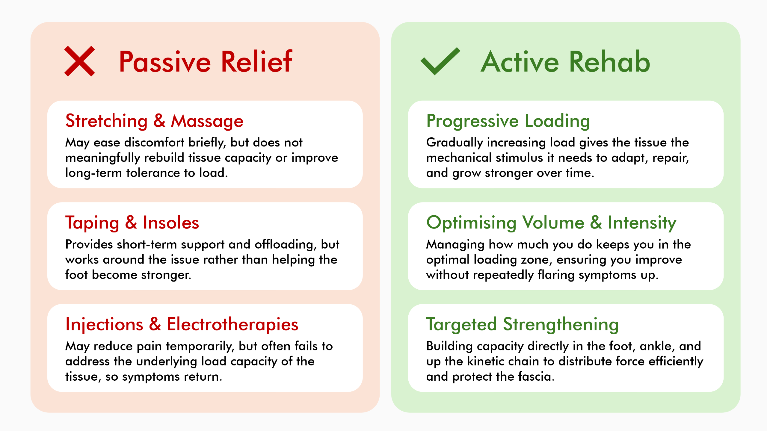Passive vs Active Recovery Strategies