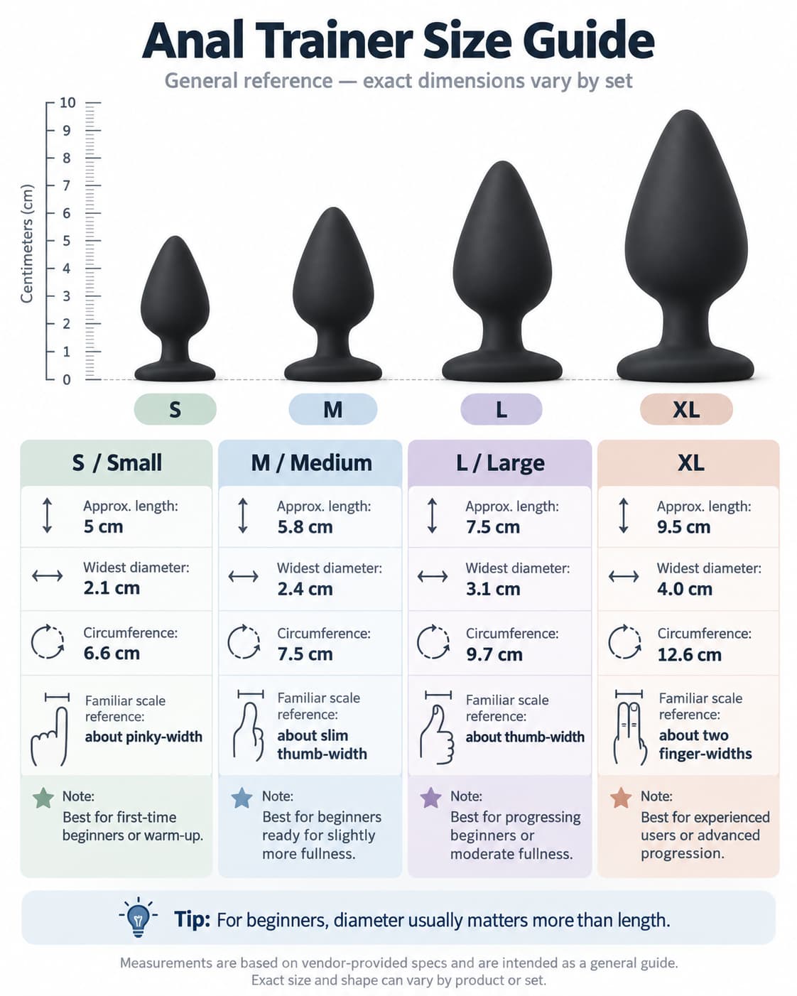 Anal trainer size guide showing four butt plug sizes (small, medium, large, and extra large) drawn to scale beside a centimeter ruler, with the length, widest diameter, circumference, and an everyday size comparison for each