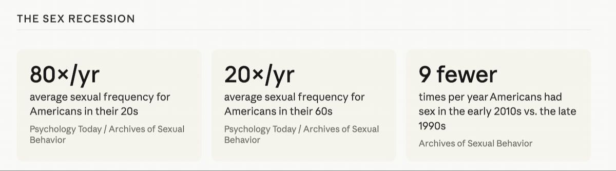 graph showing sex recession statistics