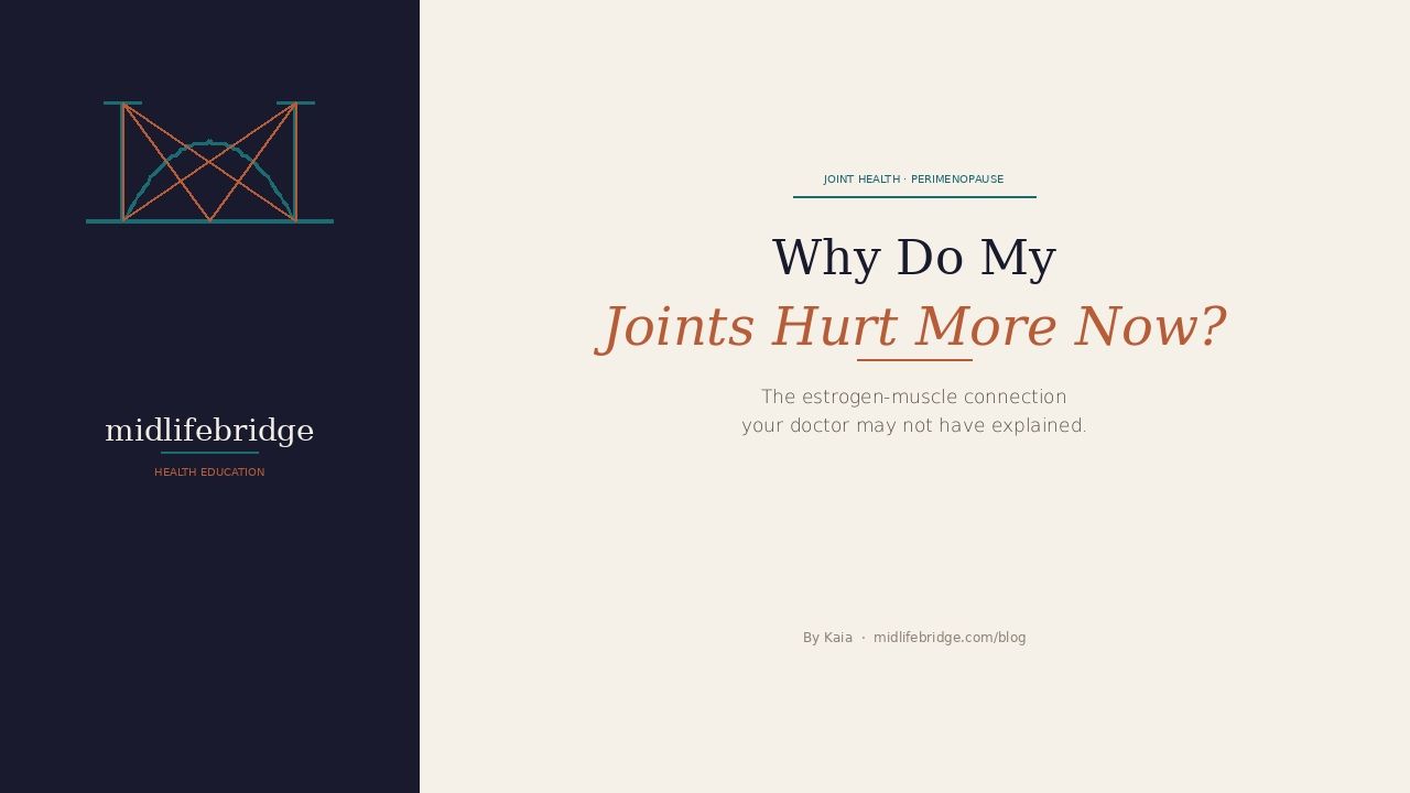 Why joints hurt more in perimenopause — estrogen muscle connection midlifebridge