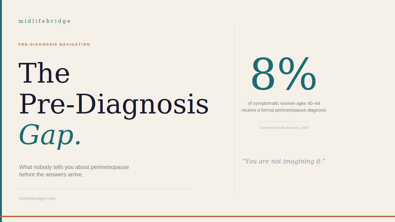 The pre-diagnosis gap — perimenopause navigation guide from midlifebridge