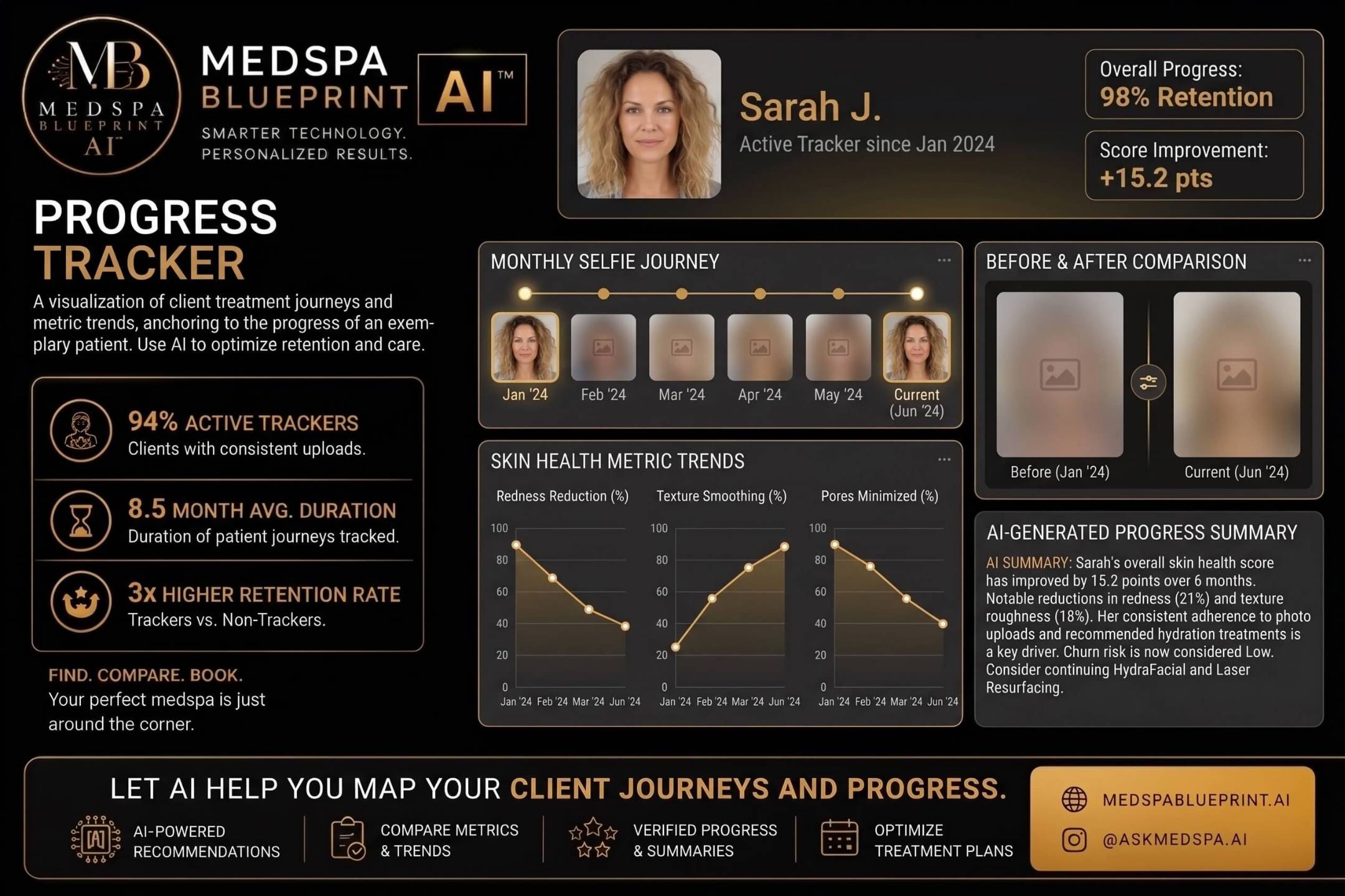 Progress Tracker