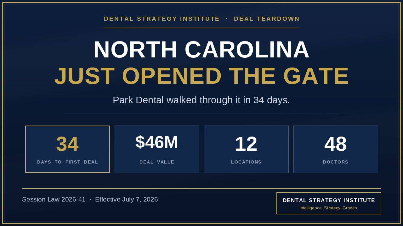 Image of Dental Strategy Institute Park Dental entering NC analysis