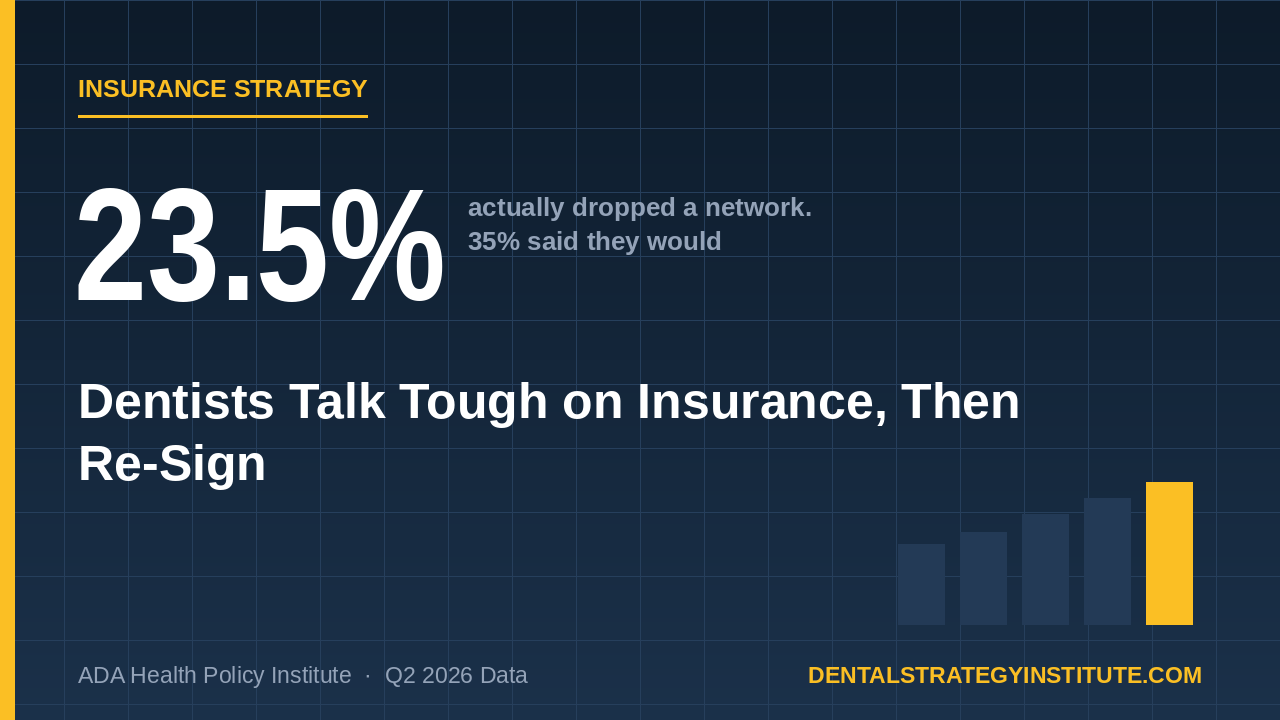 dentists are leaning into insurance in a tough market 2026
