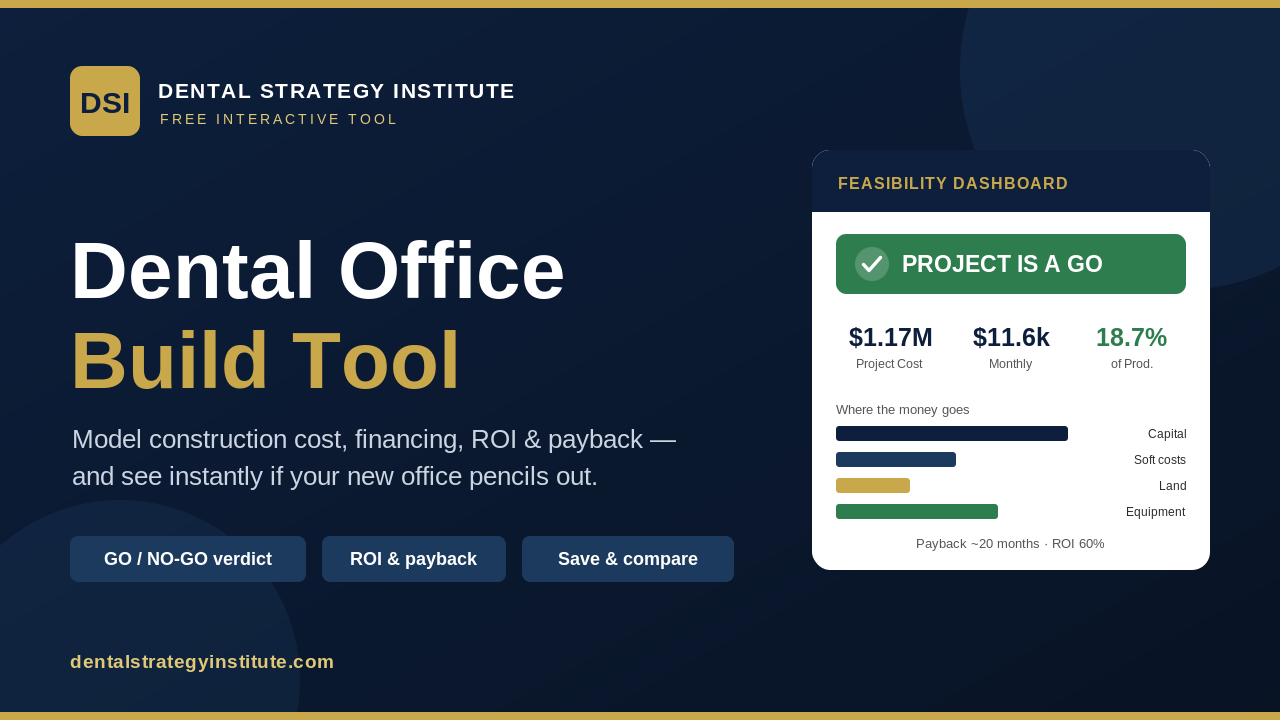 Can I afford to build a dental office?