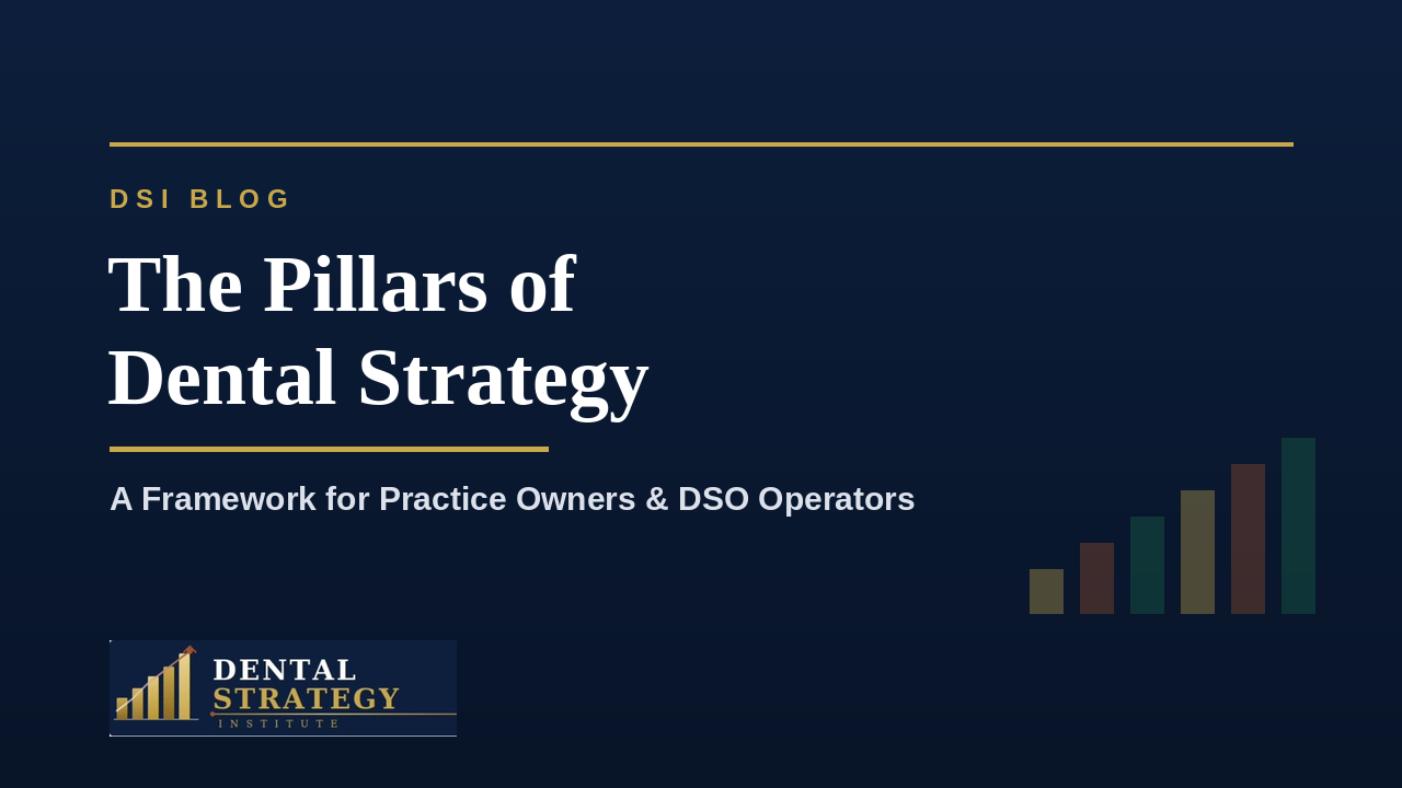 Navy blue thumbnail for Dental Strategy Institute blog post 'The Pillars of Dental Strategy: A Framework for Practice Owners & DSO Operators,' featuring a gold rising bar chart icon and the DSI wordmark logo.