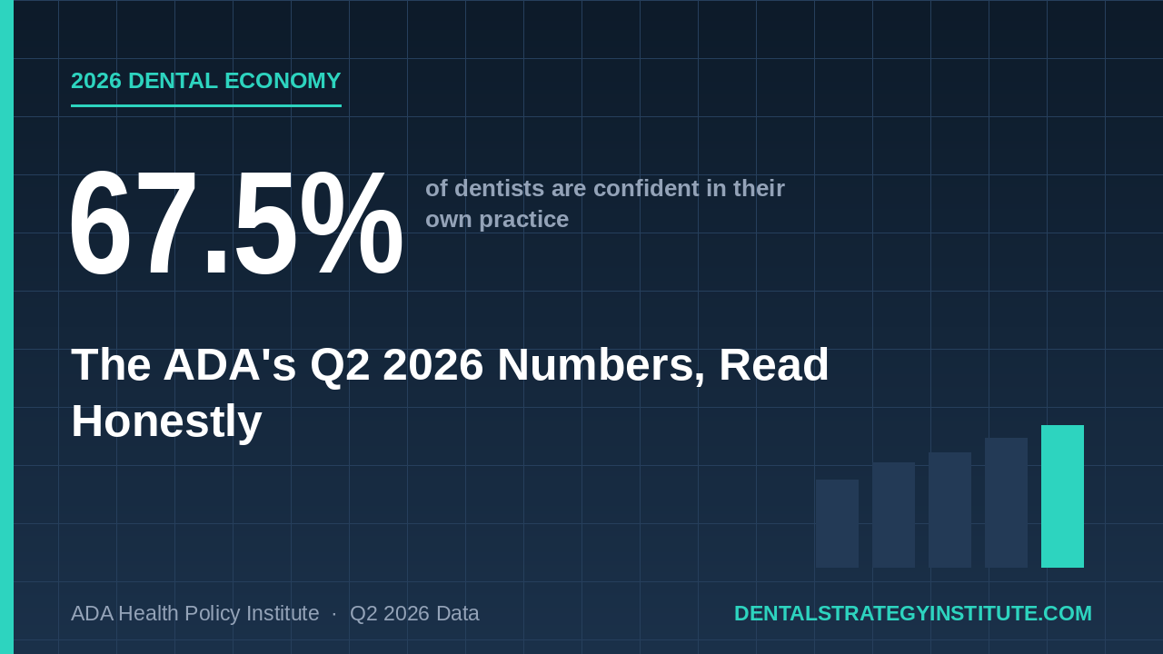 state of the U.S. dental economy 2026