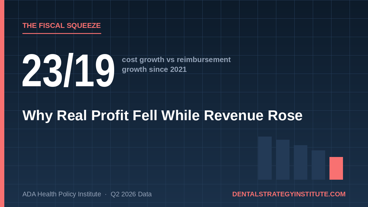 dental pricing squeeze