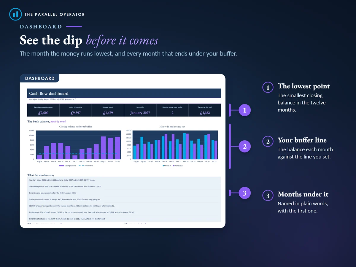 The dashboard, with the lowest point