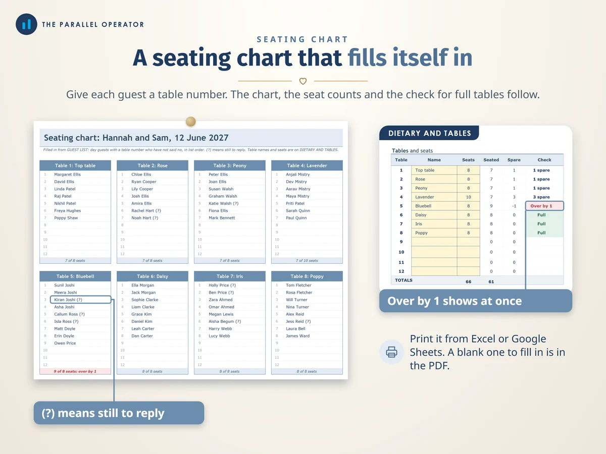 The seating chart