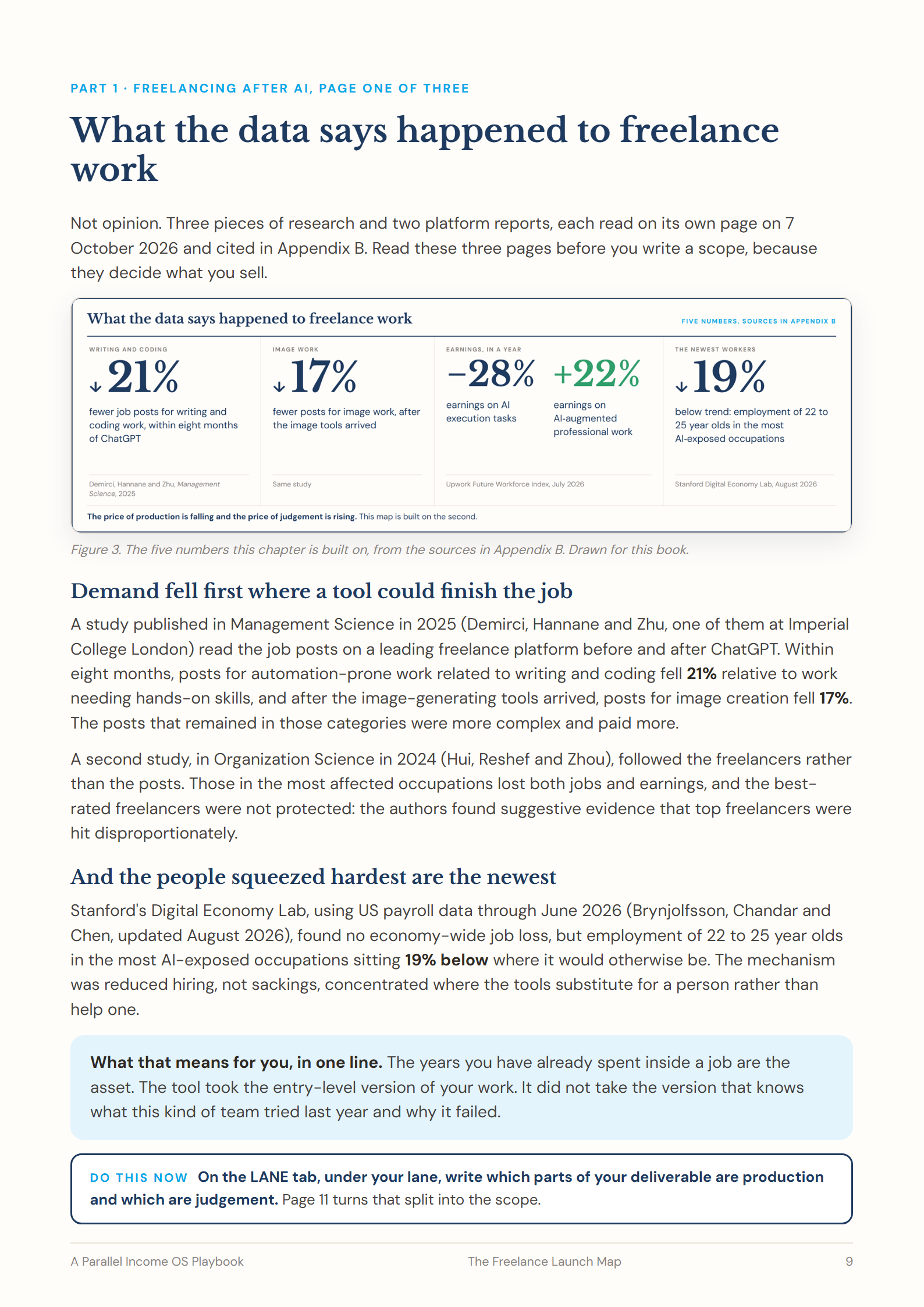 Page 9: what the data says happened to freelance work, five figures from the research