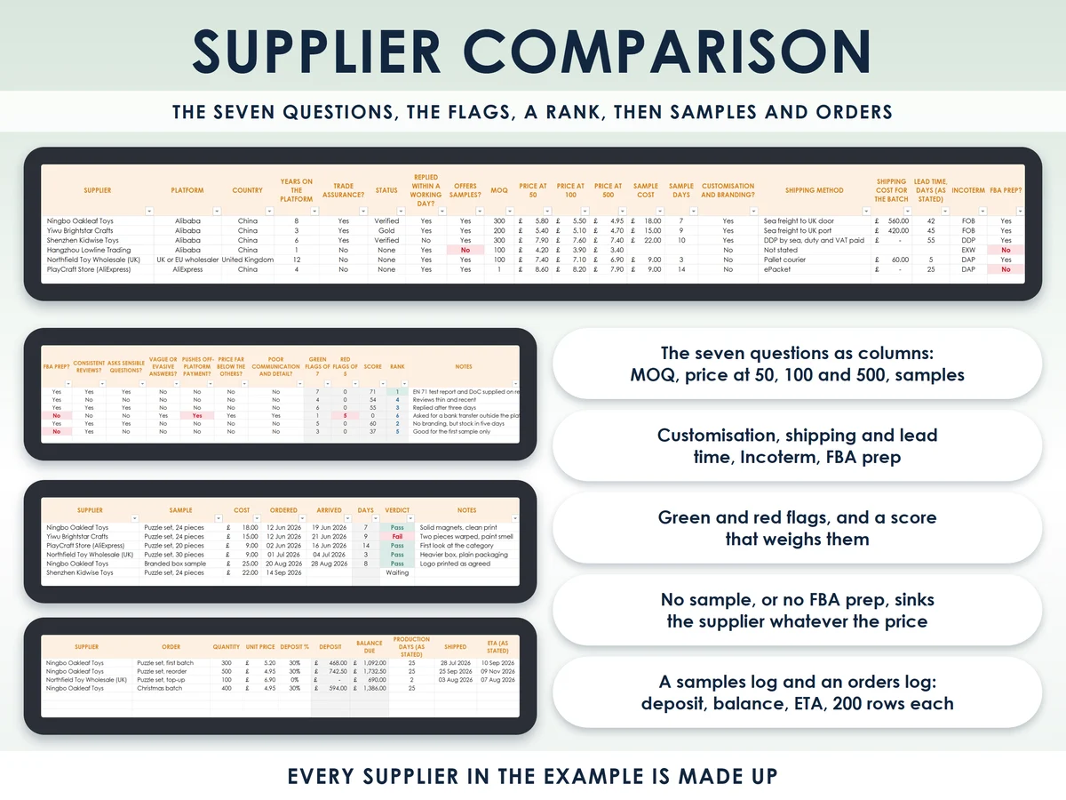 The supplier comparison tab
