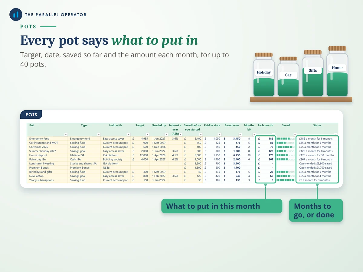 The pots tab