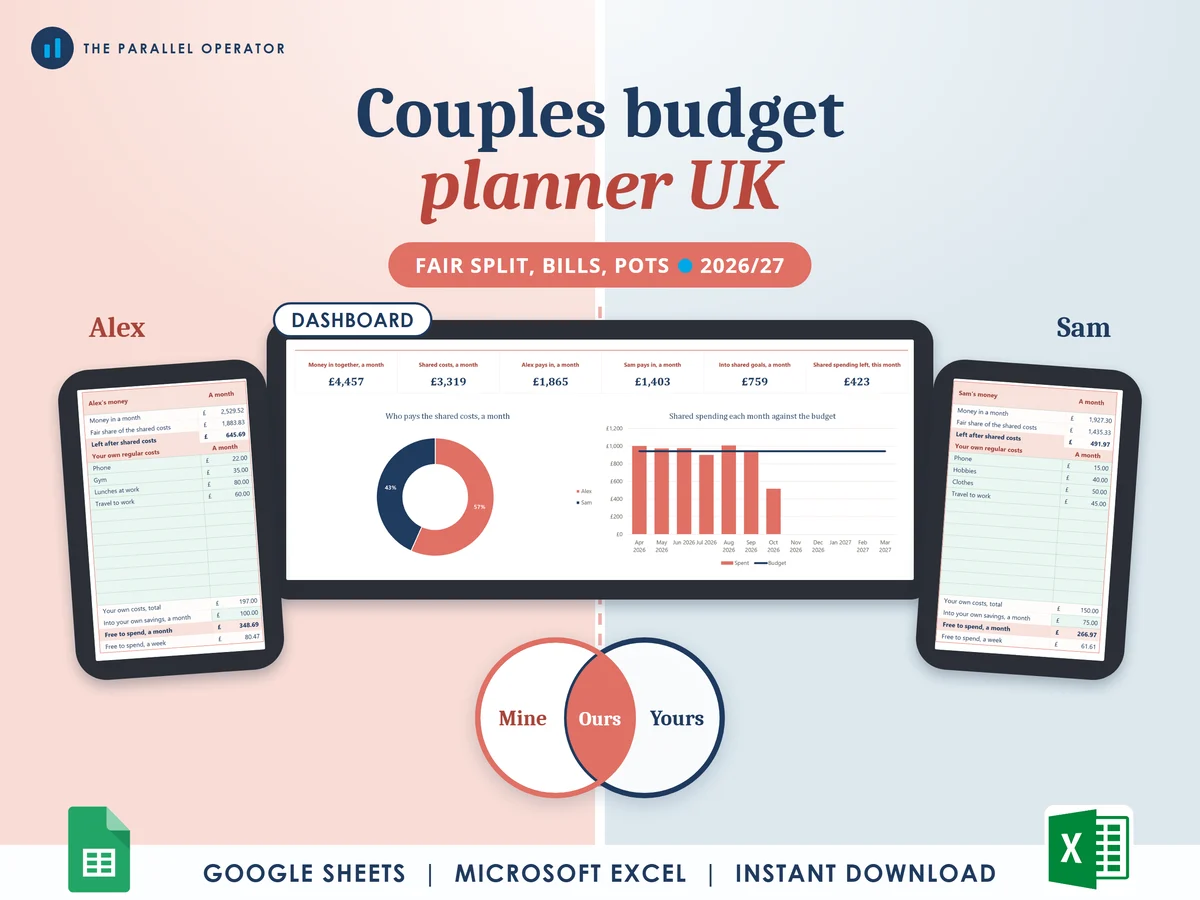The couples budget planner