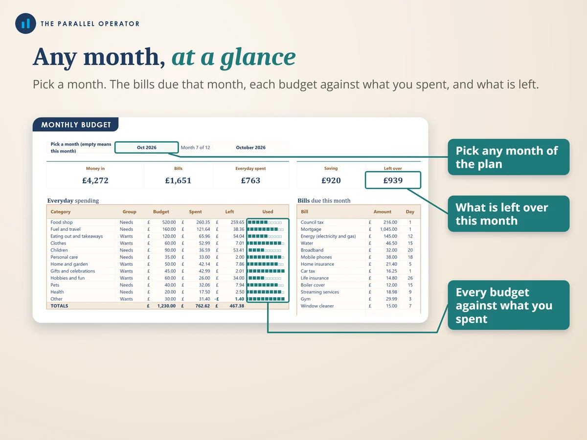 The monthly budget tab