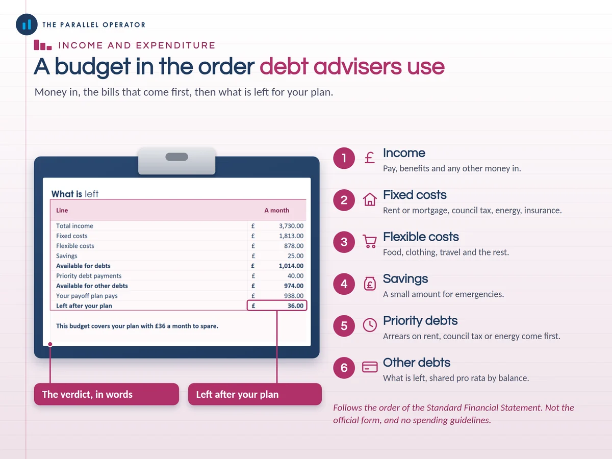 The income and expenditure tab