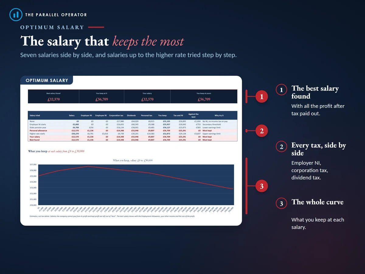 The optimum salary tab