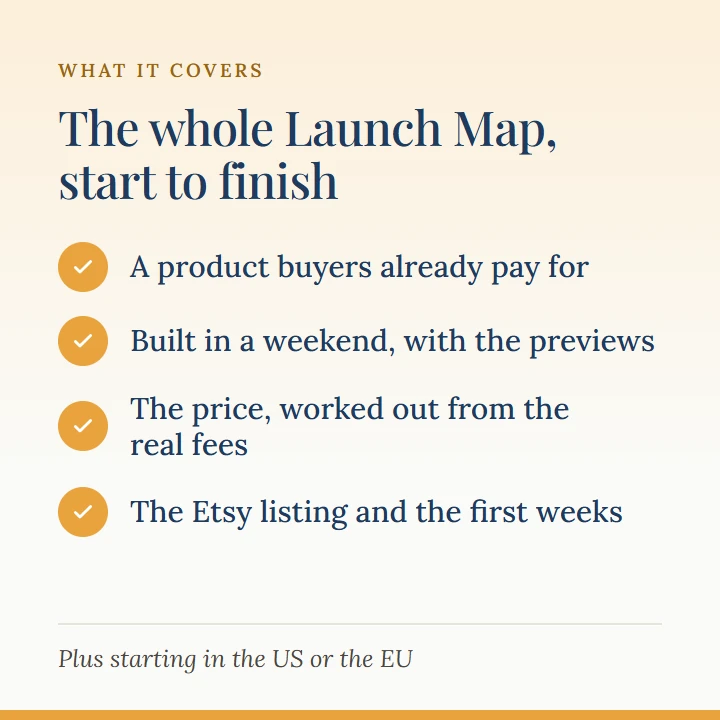 What it covers: a product buyers already pay for; built in a weekend, with the previews; the price, worked out from the real fees; the Etsy listing and the first weeks. Plus starting in the US or the EU.