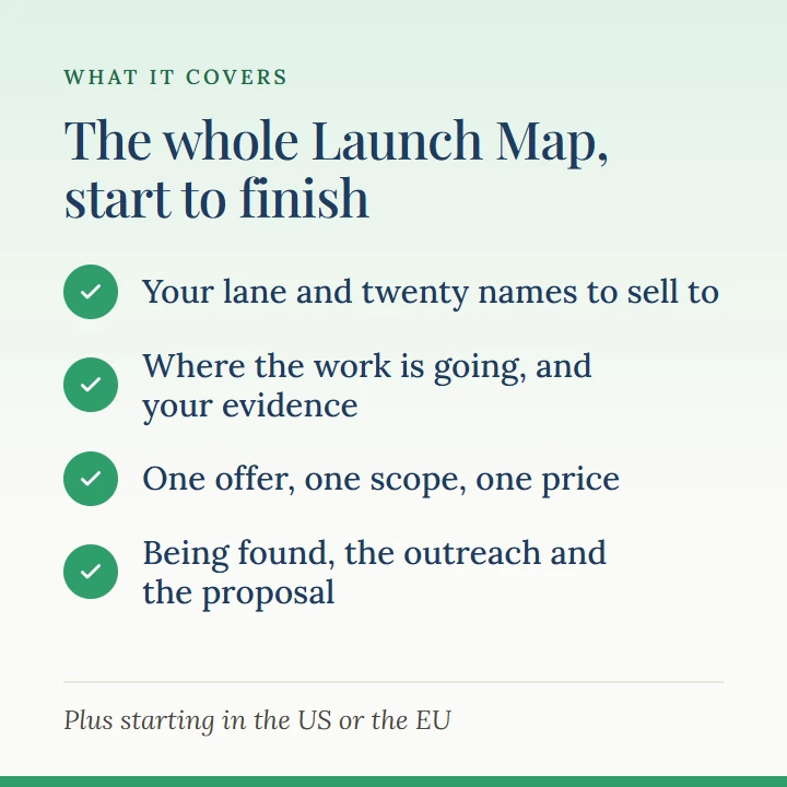 What it covers: your lane and twenty names to sell to; where the work is going, and your evidence; one offer, one scope, one price; being found, the outreach and the proposal. Plus starting in the US or the EU.