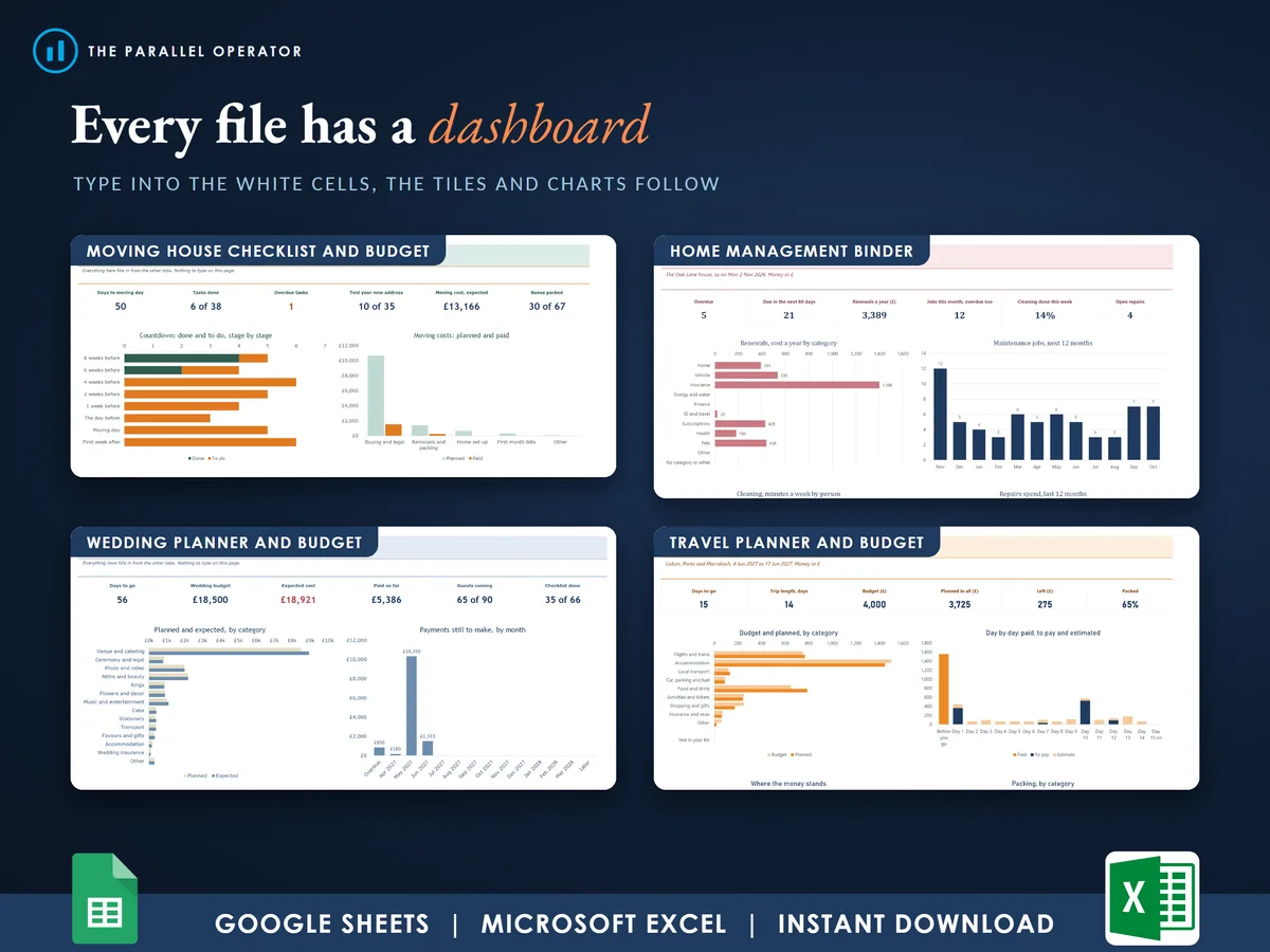 Every dashboard