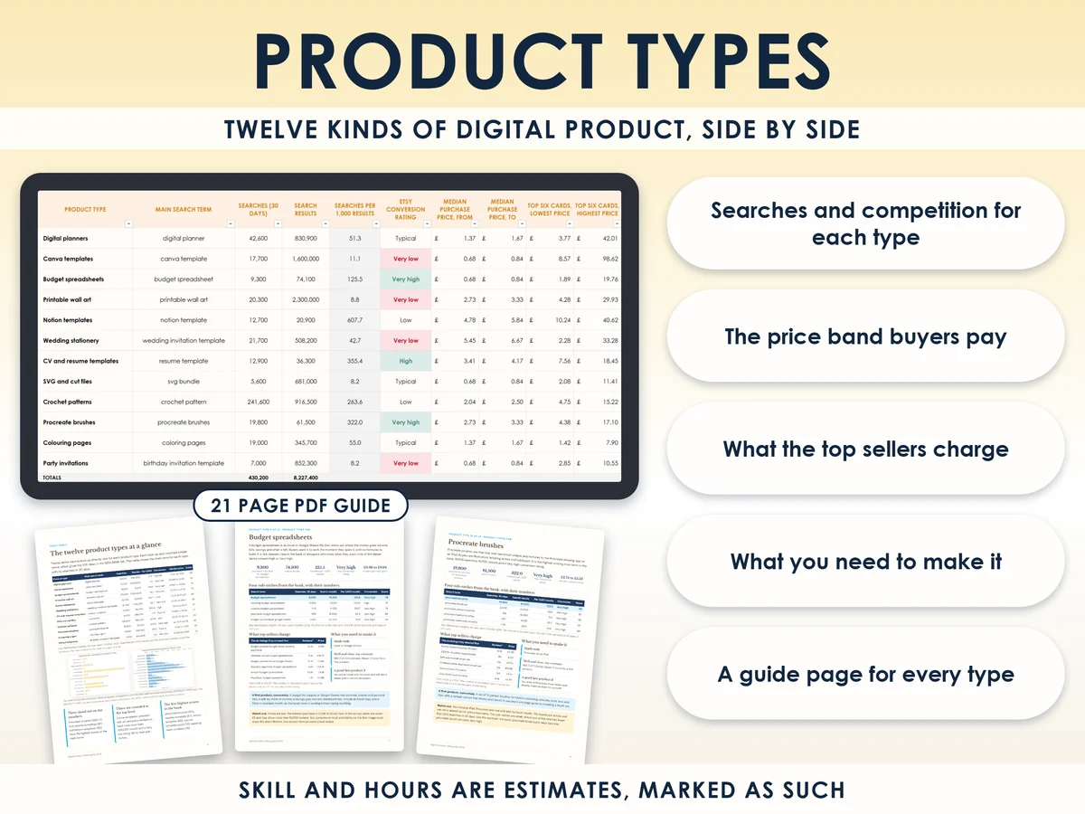 The product types tab and the PDF guide