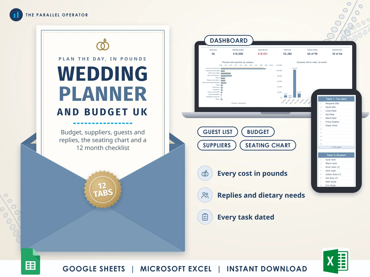 The wedding planner and budget