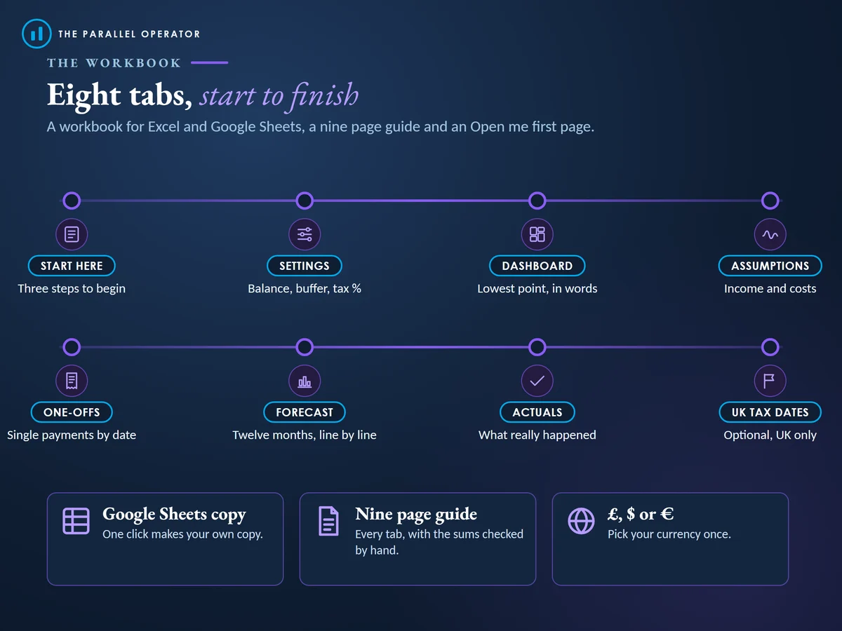 The eight tabs