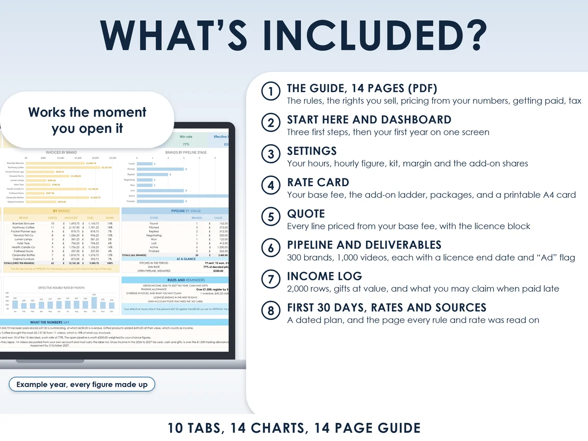 What is included