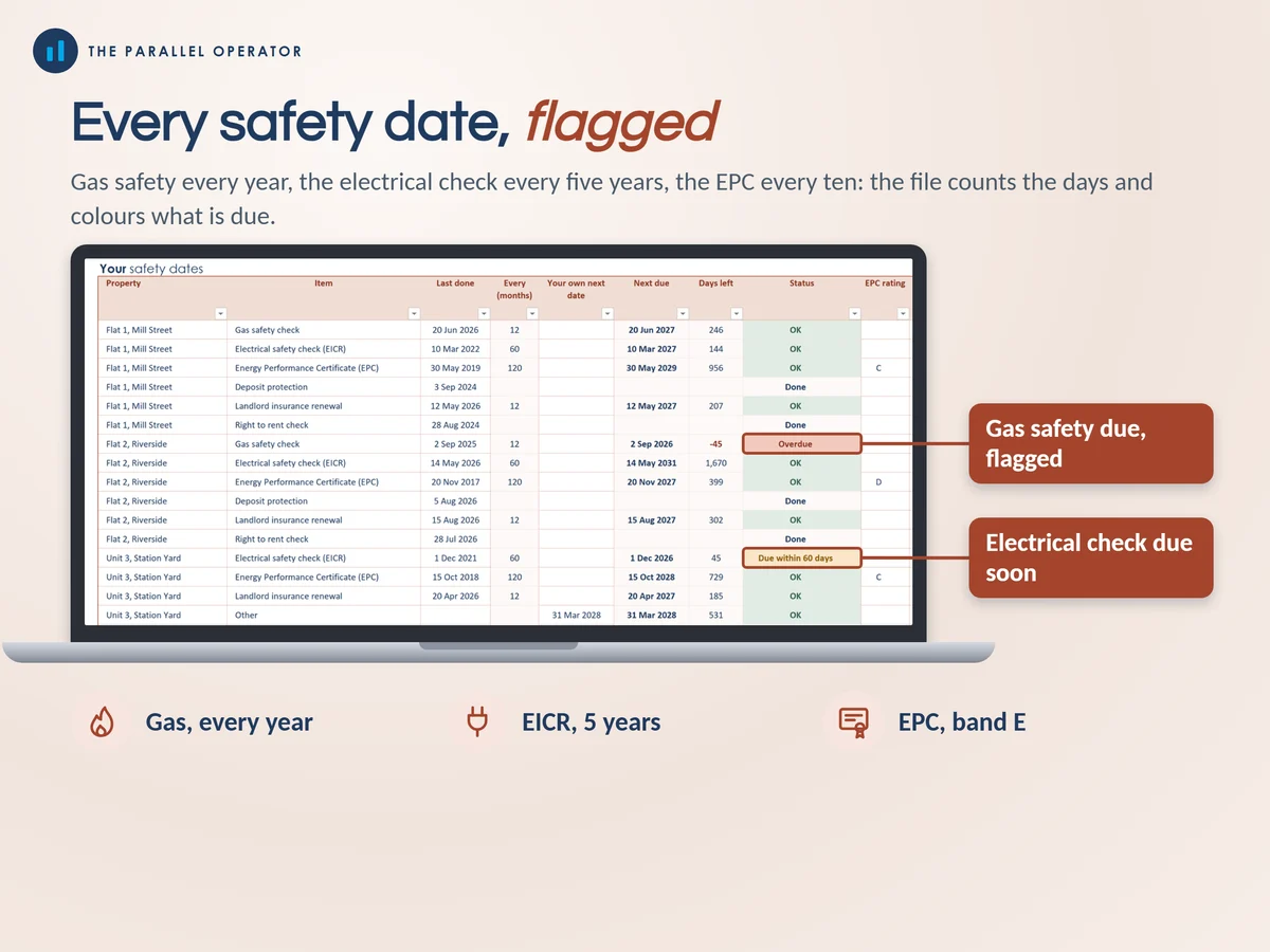 The certificates and dates tab
