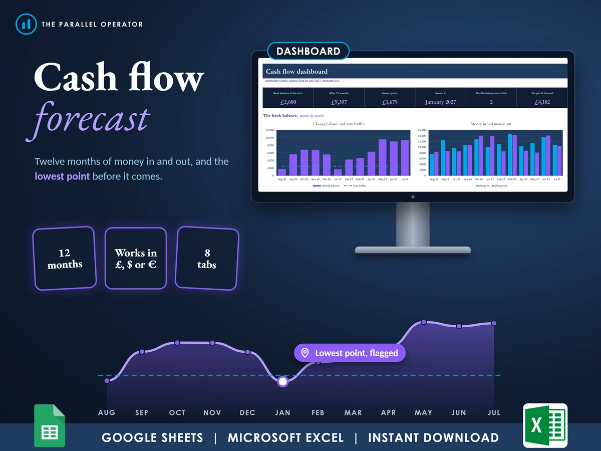 The cash flow forecast