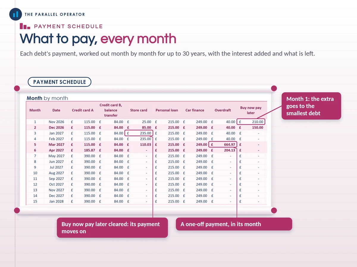 The payment schedule tab