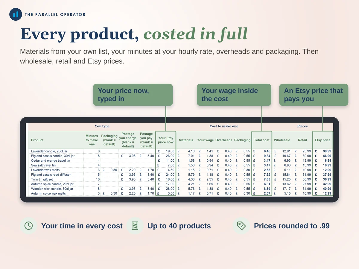 Every product, costed in full