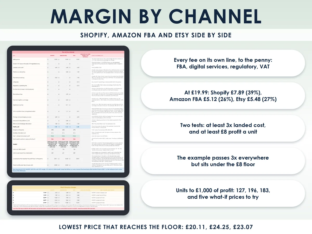 The margin by channel tab