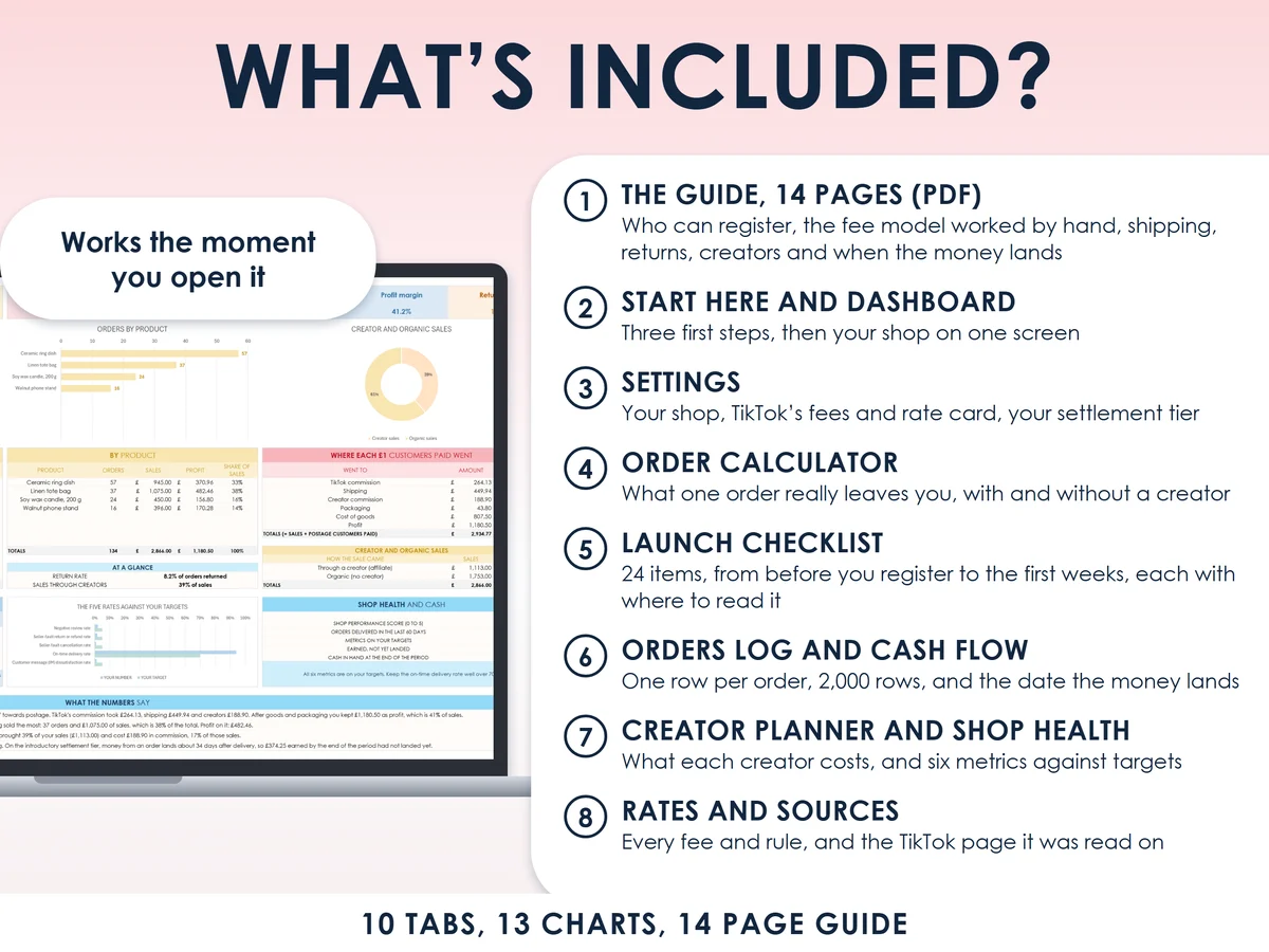 What is included