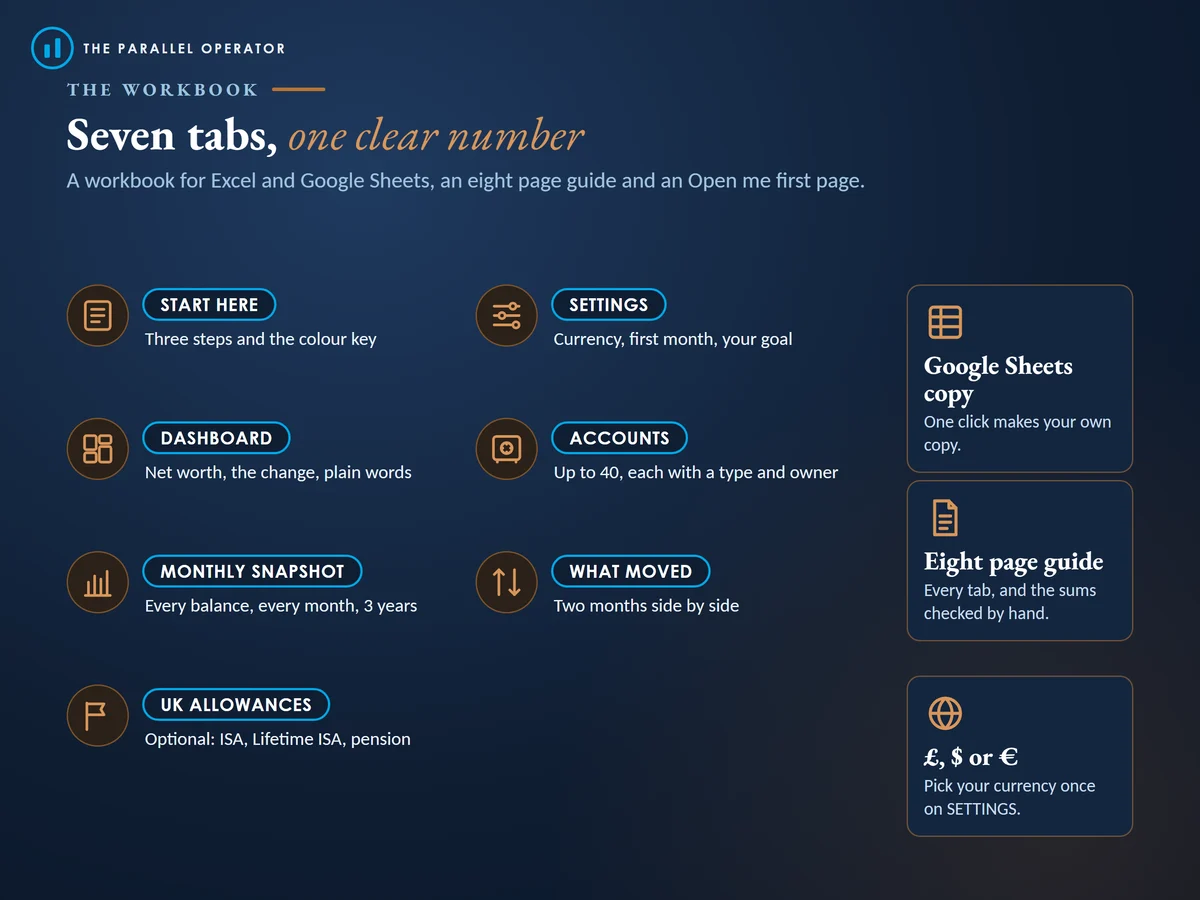 The seven tabs