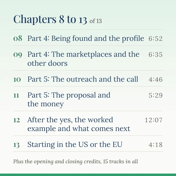 Chapters 8 to 13 of 13: 8, Part 4: Being found and the profile (6:52); 9, Part 4: The marketplaces and the other doors (6:35); 10, Part 5: The outreach and the call (4:46); 11, Part 5: The proposal and the money (5:29); 12, After the yes, the worked example and what comes next (12:07); 13, Starting in the US or the EU (4:18). Plus the opening and closing credits, 15 tracks in all.
