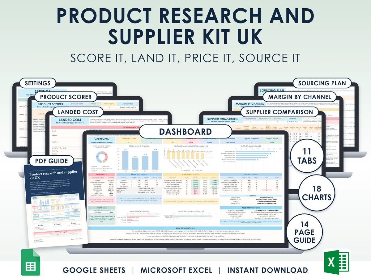 The product research and supplier kit