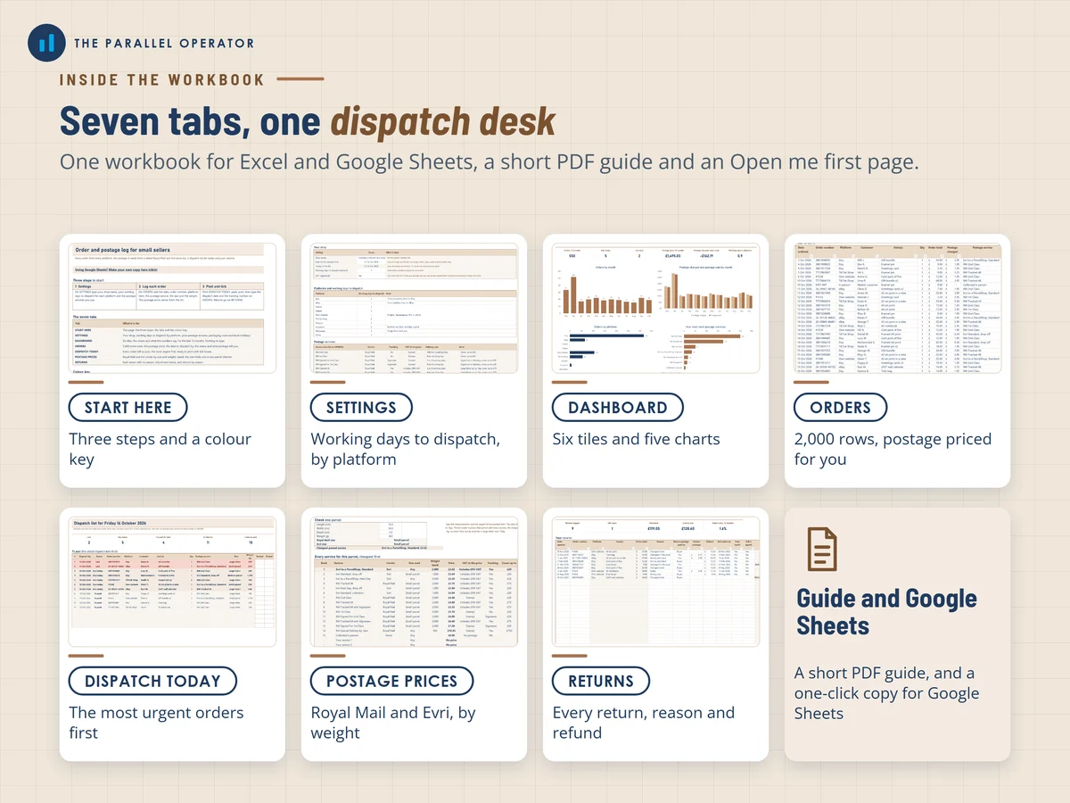 The seven tabs