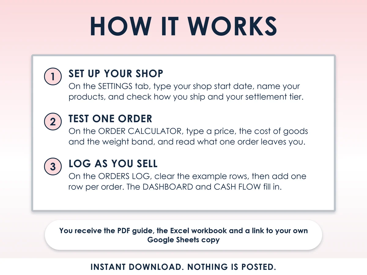 How it works in three steps