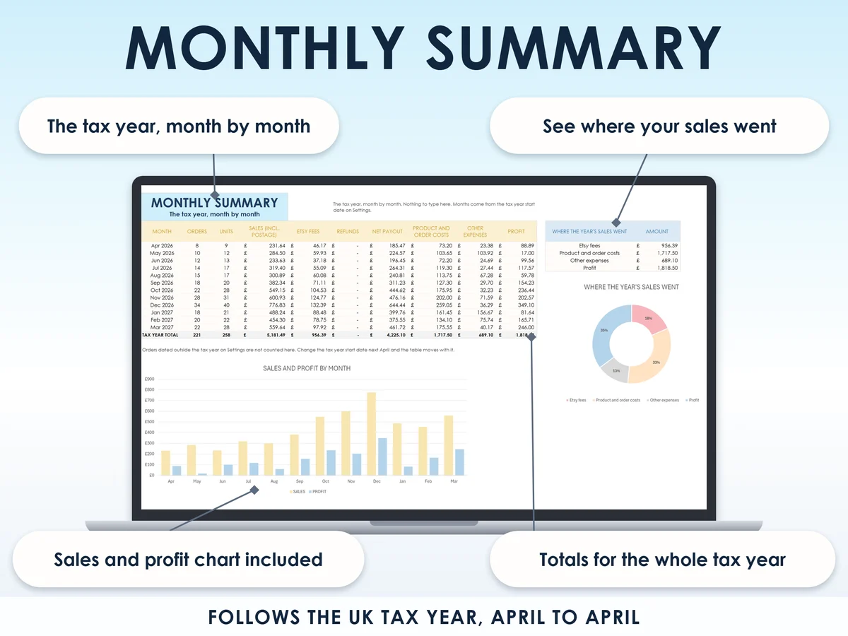 The monthly summary tab
