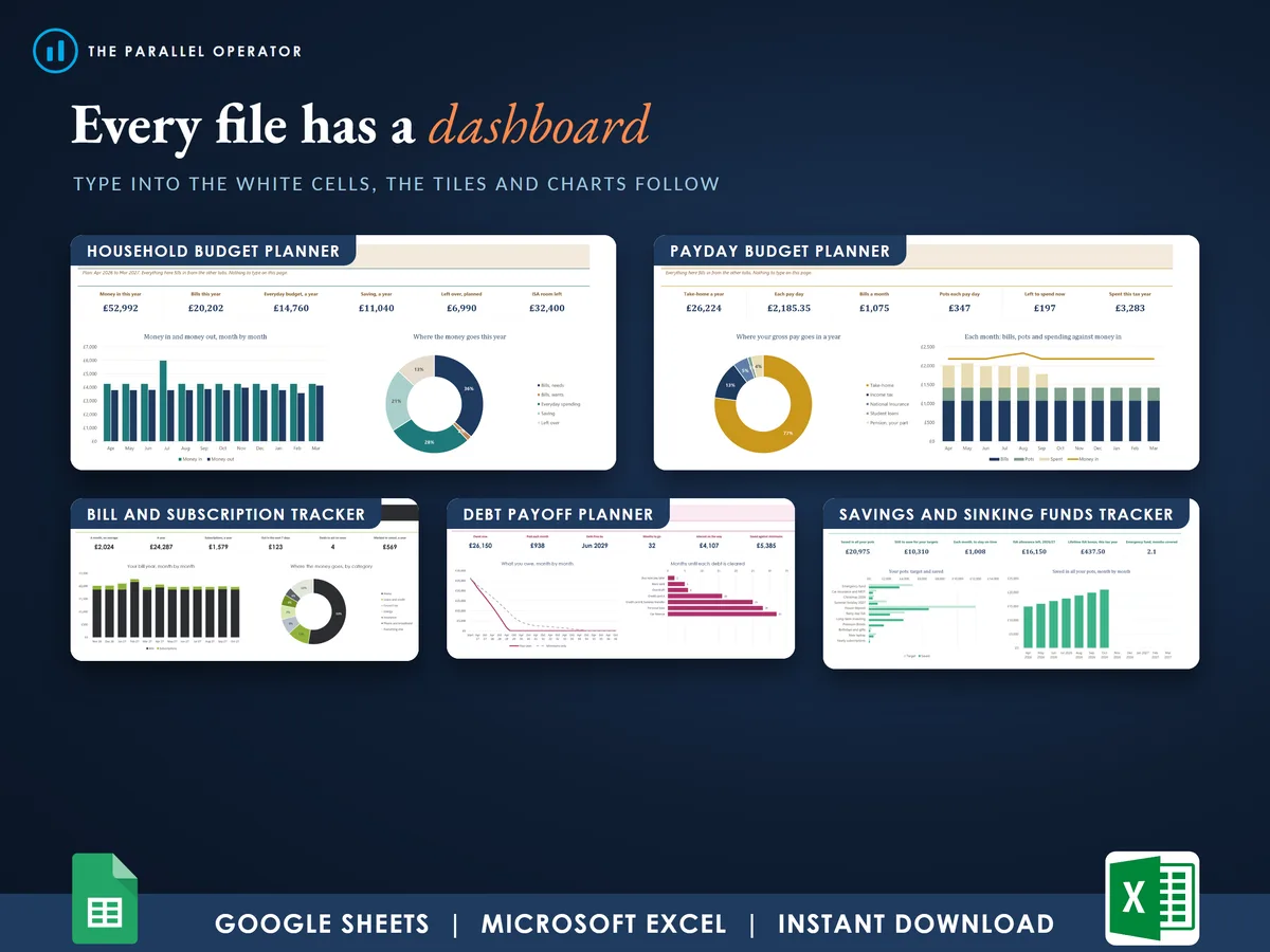 Every dashboard