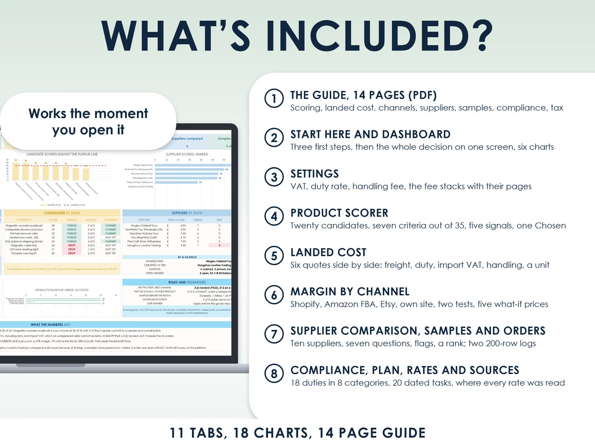 What is included