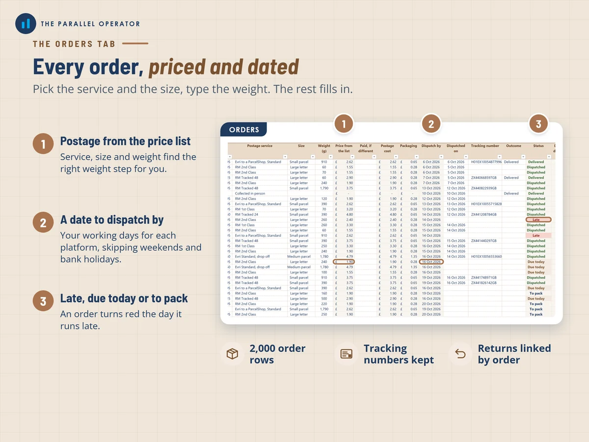 The orders tab