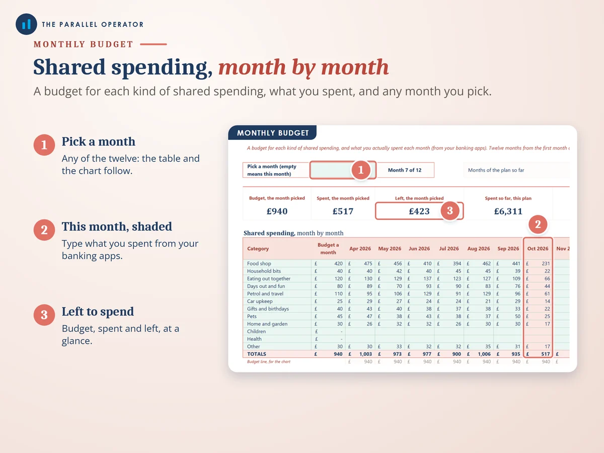 The monthly budget tab